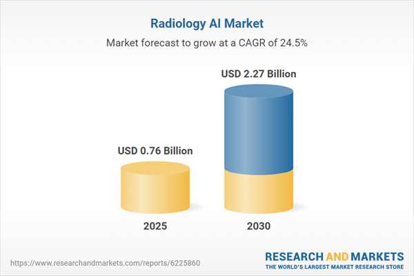 Radiology AI Global Market Research and Forecast Report