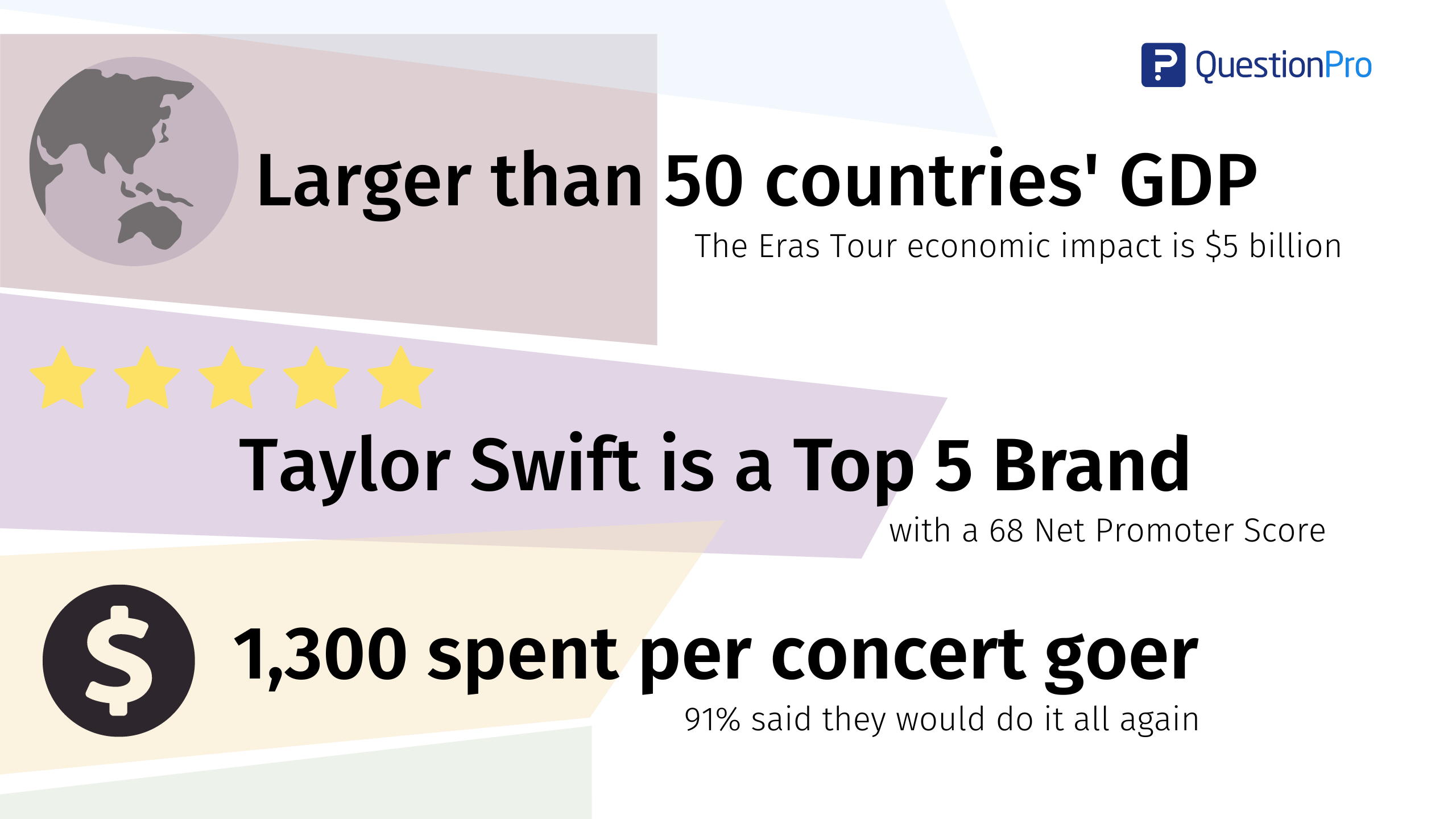 Generating $5 billion, the Taylor Swift The Eras Tour has
