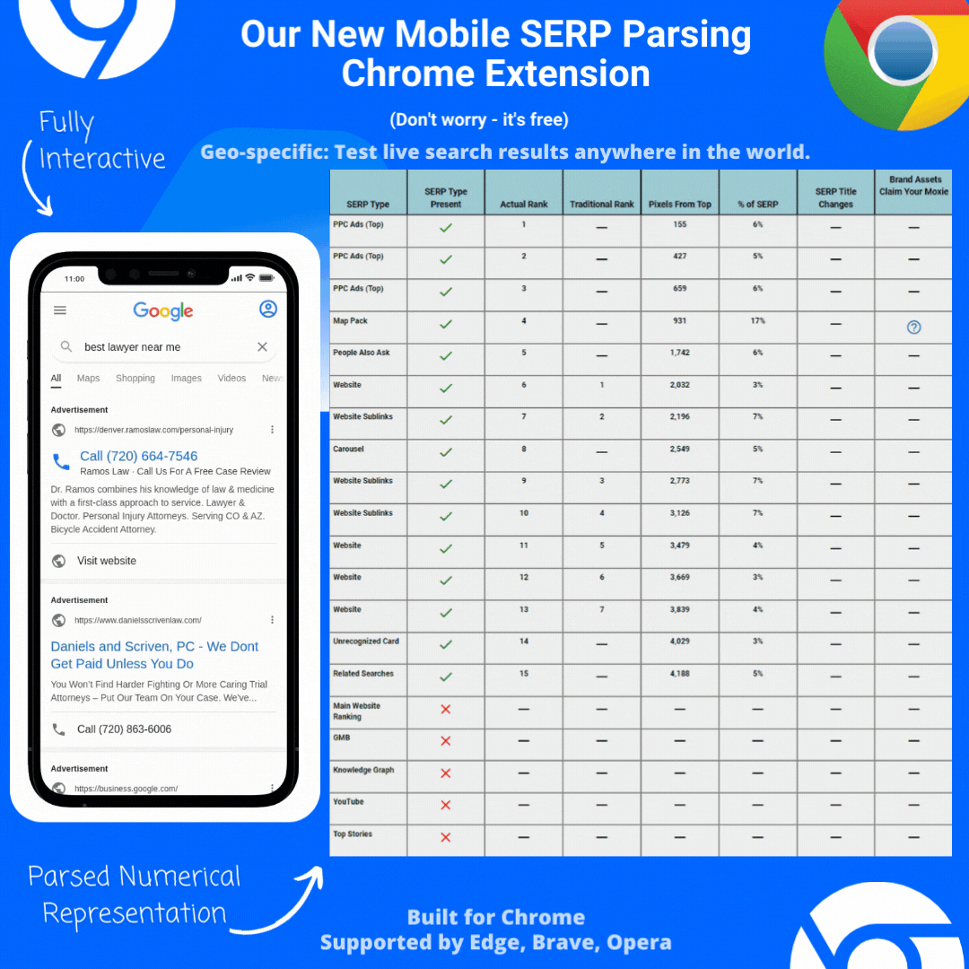 The MobileMoxie SEO Chrome Extension