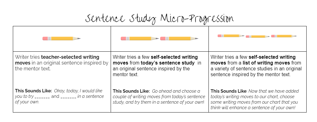 What Comes AFTER Mentor Texts? – moving writers