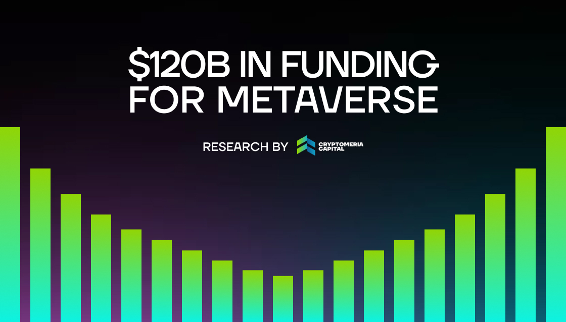 Metaverse industry has raised $120 billion in 2022, Cryptomeria Capital reports | Metaverse Post