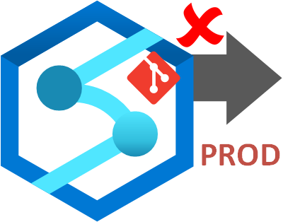Is Azure Synapse Analytics Ready for Production? – Welcome to the Blog of Paul Andrew