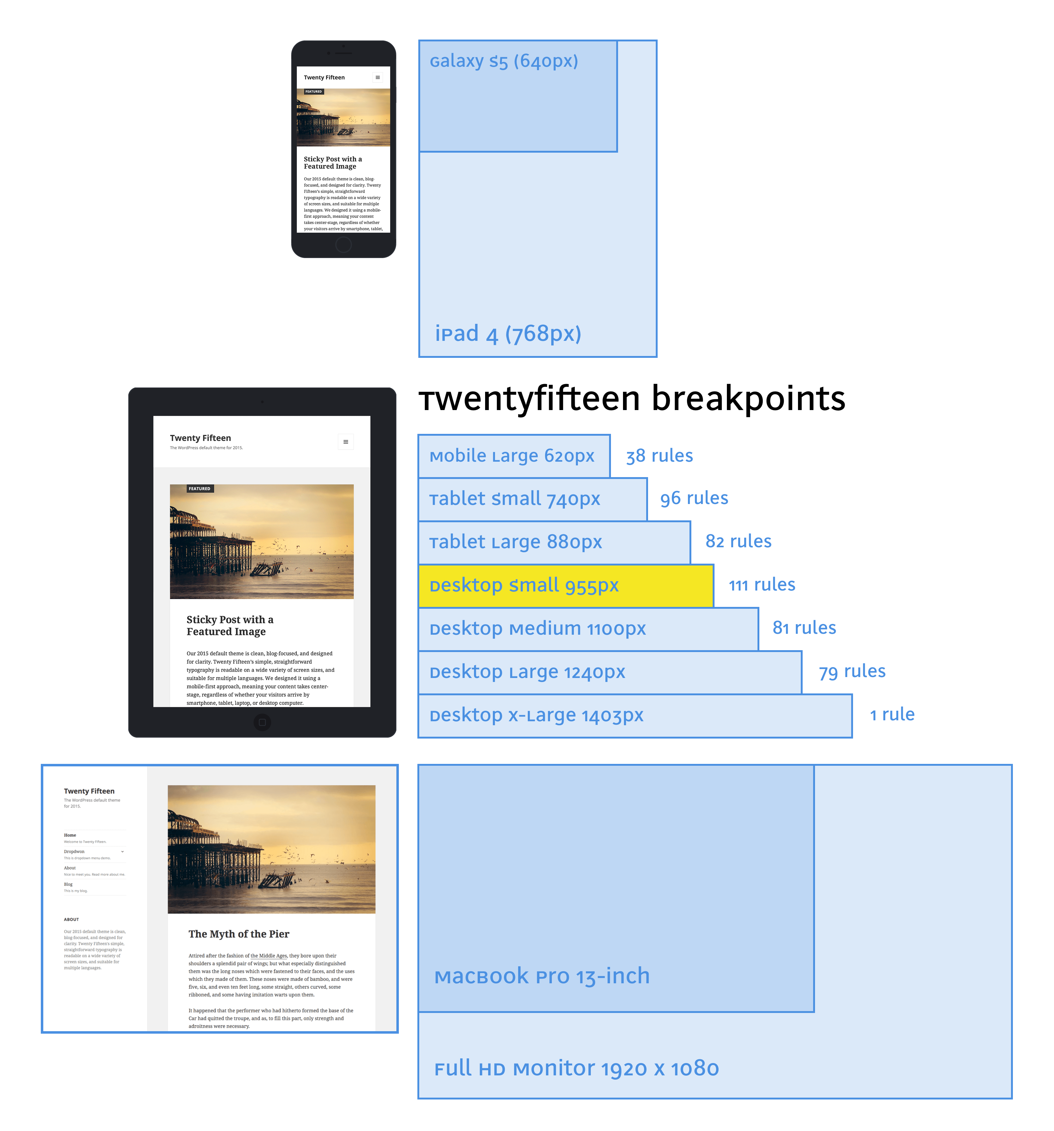 Analyzing the Twenty Fifteen theme – ms-studio