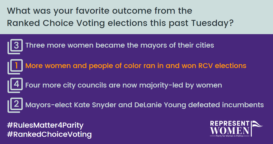 How Ranked Choice Voting Shaped the Feminist Victories of the 2019 Elections - Ms. Magazine