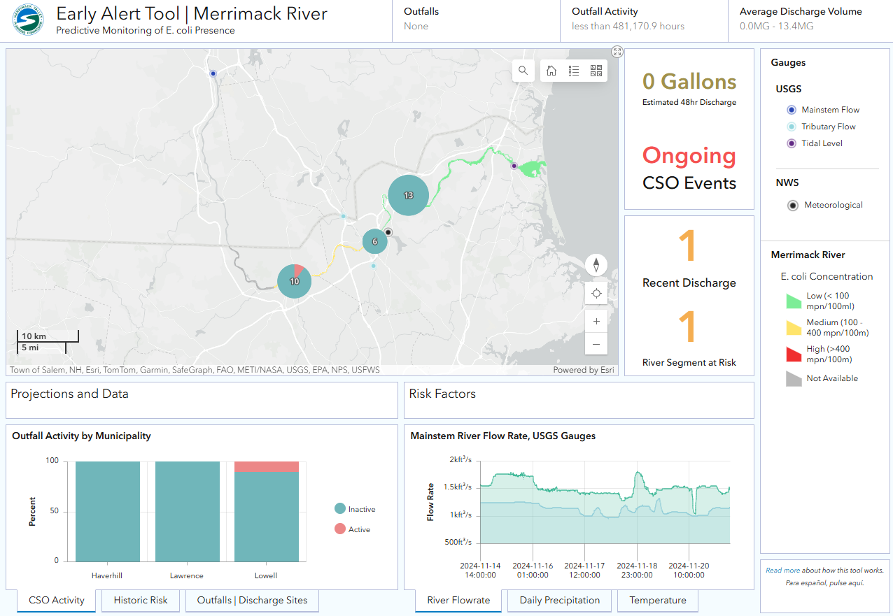 Merrimack River Early Alert Tool | MVPC