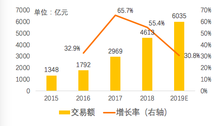 美团研究院&中国饭店协会：2019年前三季度中国外卖产业调查研究报告|外卖|美团_新浪科技_新浪网