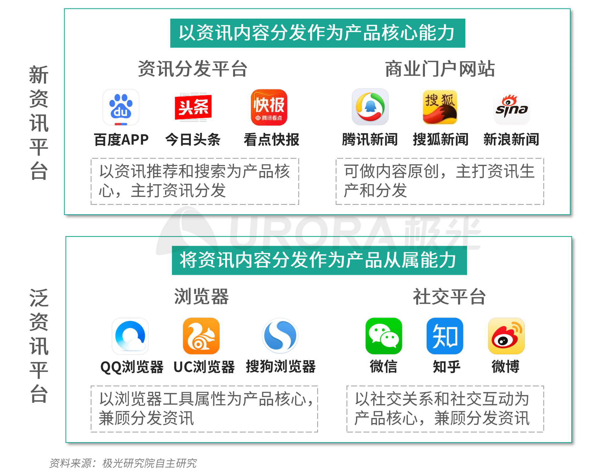 极光：新资讯行业系列报告-内容篇|百度APP|极光_新浪科技_新浪网