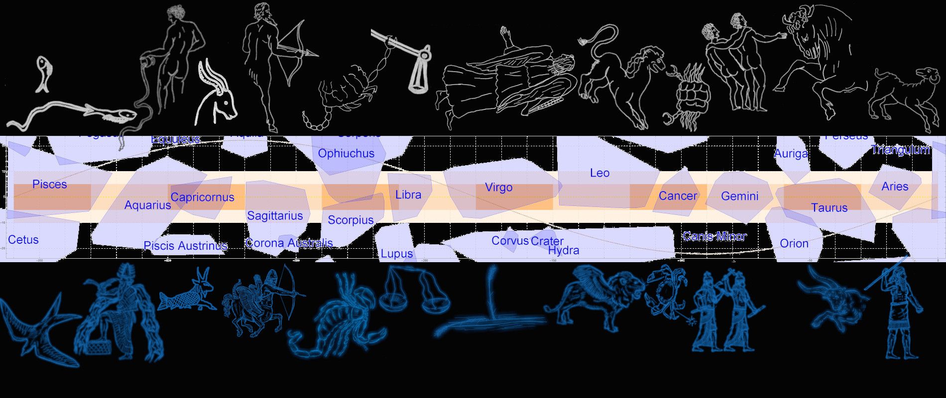 Astrologie: Der Ursprung von Horoskopen - National Geographic