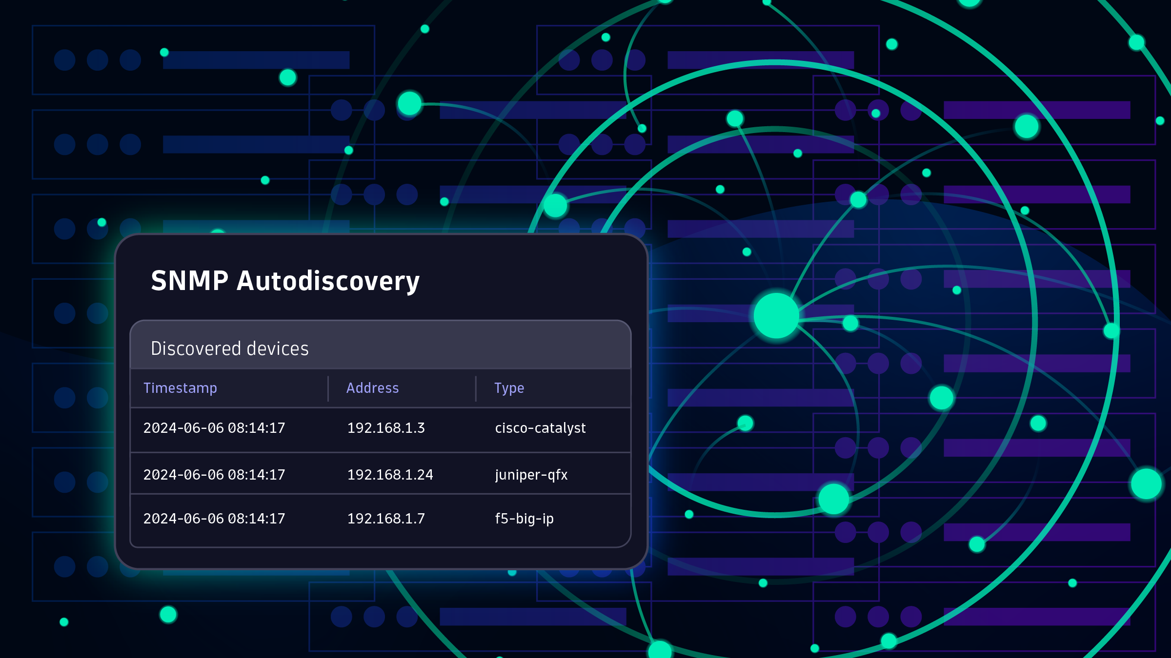 Accelerate SNMP network device observability with Dynatrace