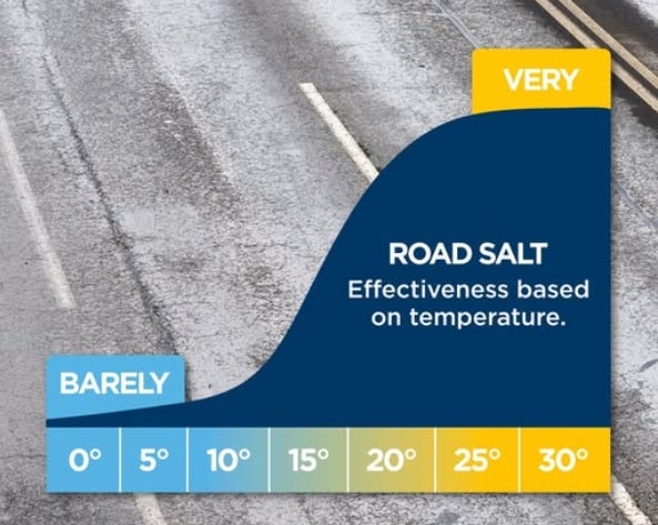 DelDOT Advises of Icy Conditions Sunday Night - State of Delaware News