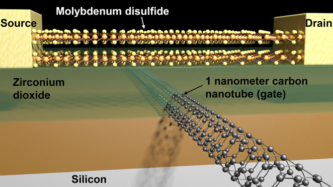 Smallest. Transistor. Ever. - Berkeley Lab – Berkeley Lab News Center