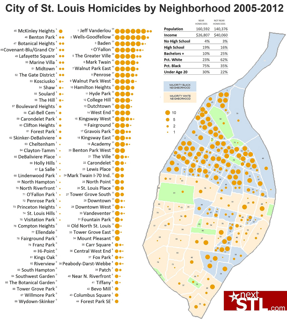 Understanding St. Louis: Homicides 2005-2012 - NextSTL
