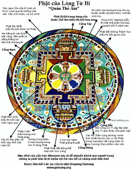 Tìm Hiểu về Mạn-đà-la | Nghiên Cứu Lịch Sử