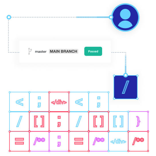 Using Sonar in Swift - Novoda