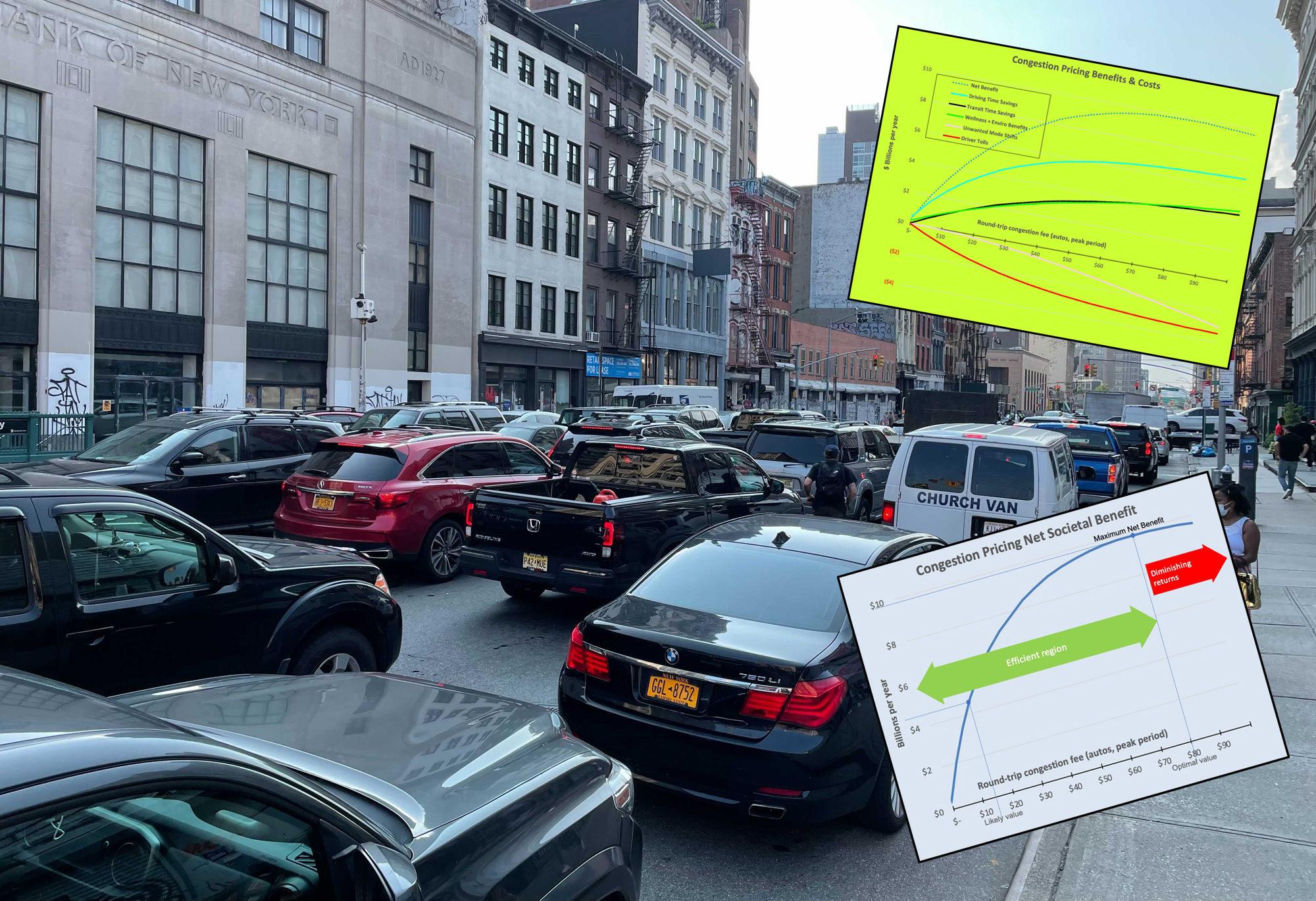 OPINION: The Congestion Pricing Toll Really Should Be $80 - Streetsblog New York City