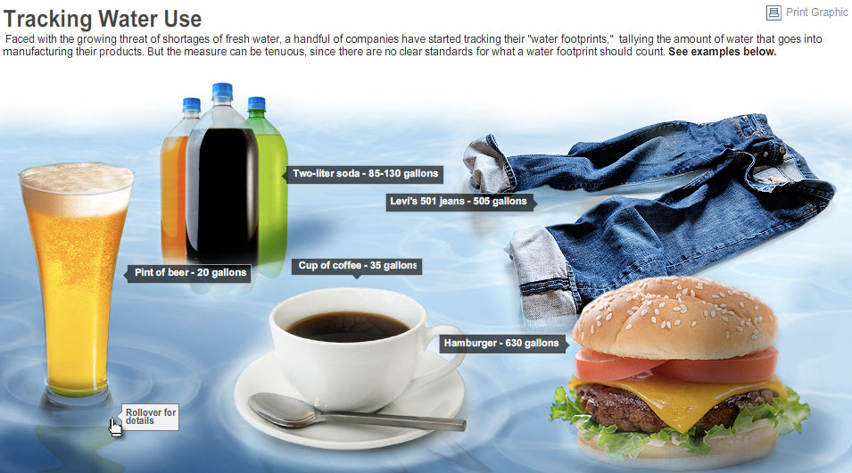 Textiles and water use | OEcotextiles
