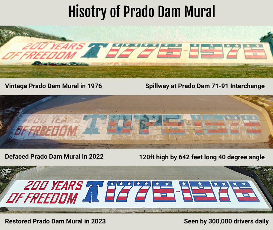 The Complete History of the Prado Dam Mural | One Way Painting