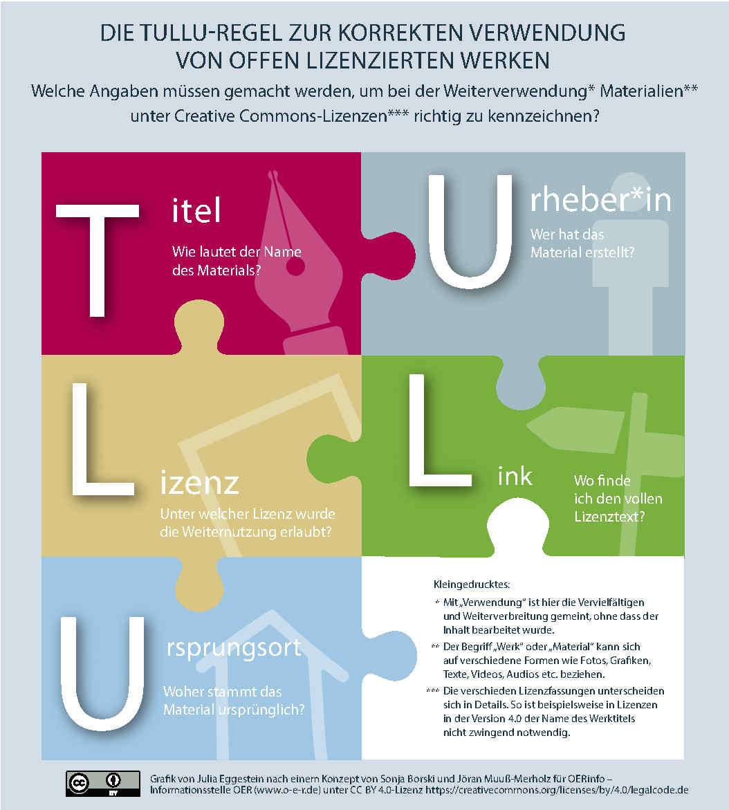 TULLU-Regel für OER: Verwendung von offen lizensierten Werken | OERinfo