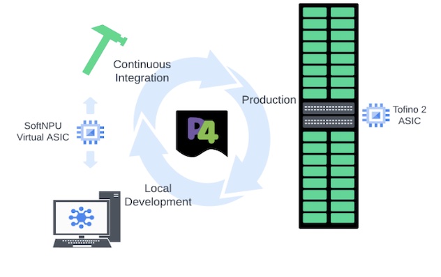 Building a Rack-Scale Computer with P4 at the Core - Open Networking Foundation