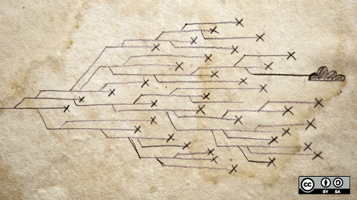 Manage OpenStack using Terraform and GitLab | Opensource.com