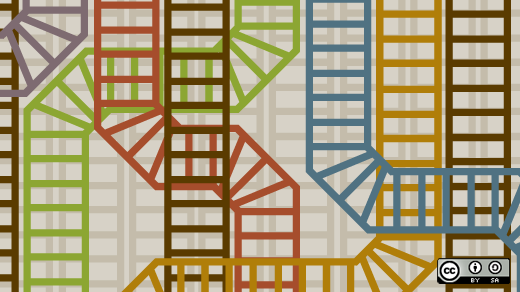 Introducing the Open Management Practices | Opensource.com