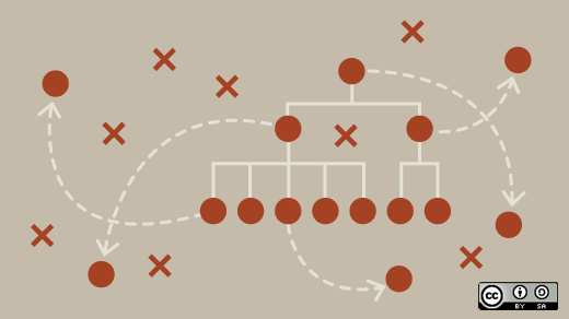 Top 9 open source ERP systems to consider | Opensource.com