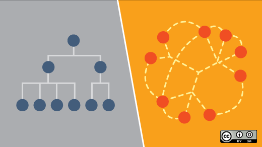 Why it's time to embrace top-down cybersecurity practices | Opensource.com