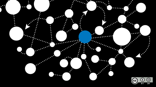 A 5-minute tour of the Fediverse | Opensource.com