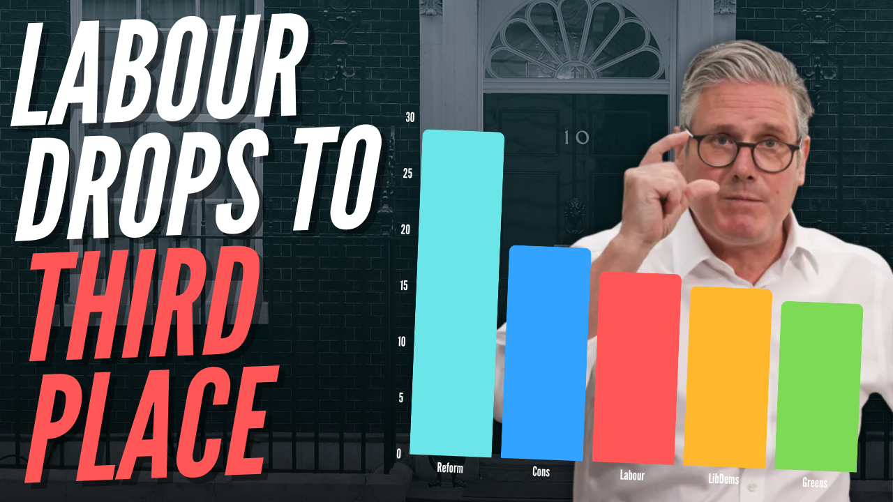 YOUGOV: Labour Drops Below Tories for First Time Since 2024 – Guido Fawkes