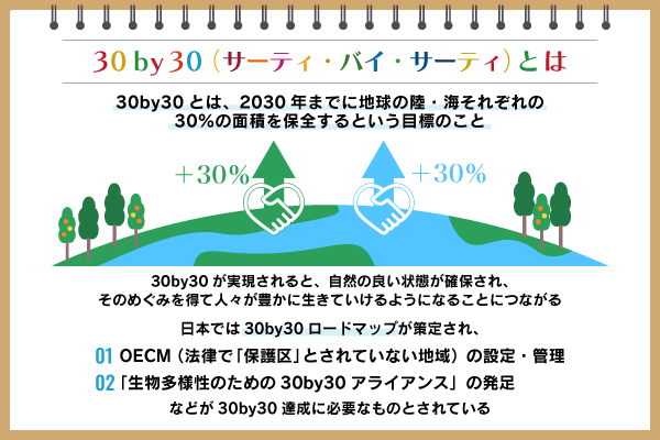30by30とは？「自然と共生する世界」に向けての必要な取り組み：朝日新聞SDGs ACTION!