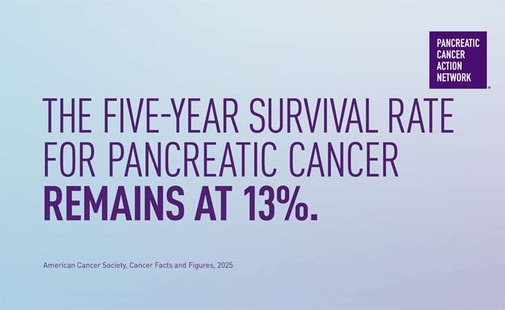 Pancreatic Cancer Diagnoses and Mortality Rates Climb; Five-Year Survival Rate for Pancreatic Cancer Stalls at 13% - Pancreatic Cancer Action Network