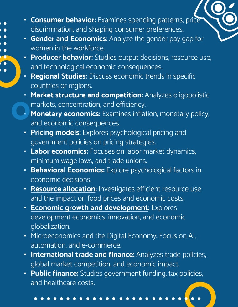 50+ Microeconomics Paper Topics: Ultimate 2026 Expert List