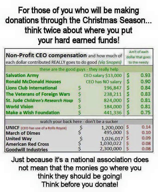 Nonprofit Donations – pastorwardclinton