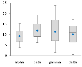 Excel Box and Whisker Diagrams (Box Plots) - Peltier Tech