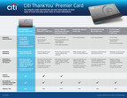 Citi User cover