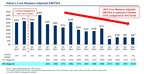 Starboard Delivers Letter to Yahoo's Board of Directors