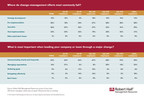 Where Change Management Fails