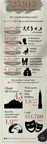 Reebok Survey: Humans Spend Less Than One Percent Of Life On Physical Fitness