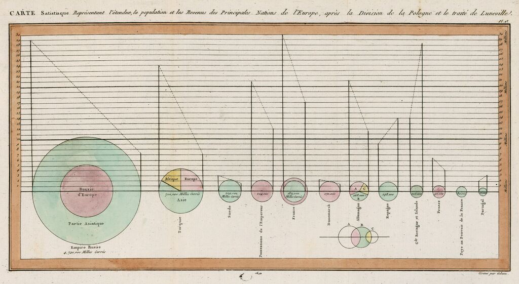 What I've learned about data visualization - Tyler Cipriani