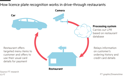Improving Retail Customer Experience with Automatic License Plate Recognition (ALPR) • Platform9