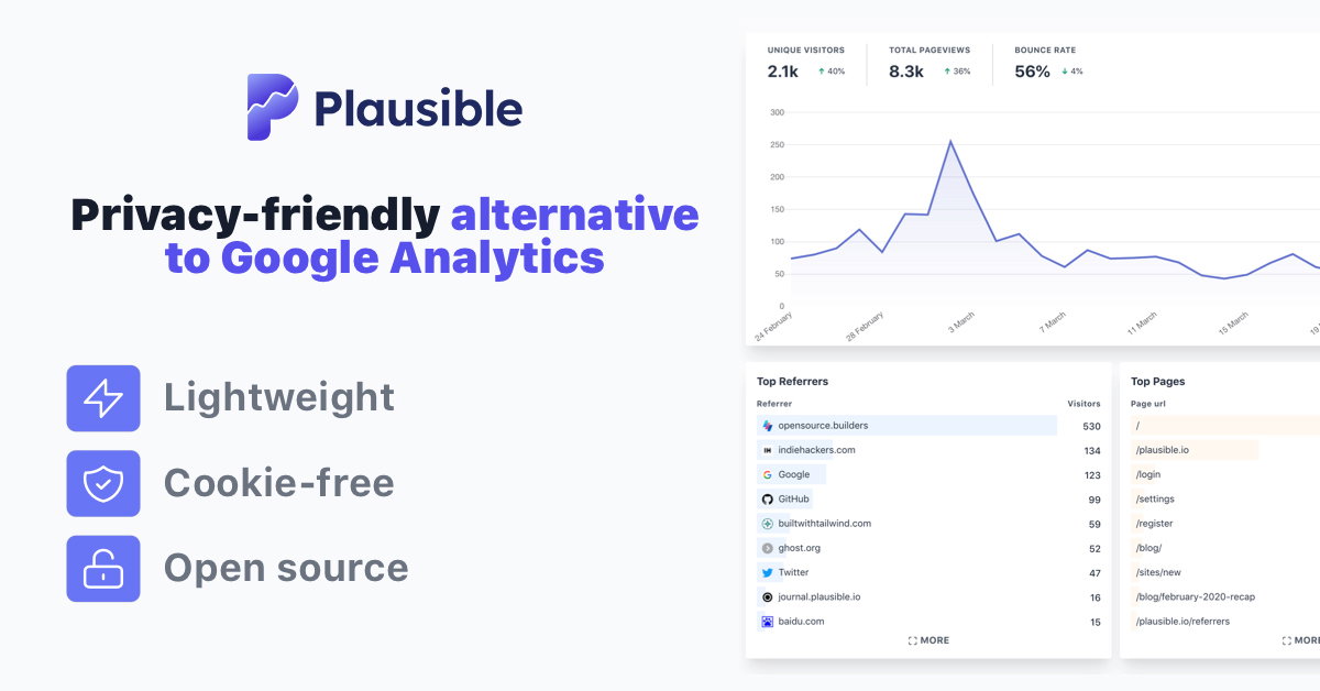 How to transition to Plausible after GA4? | Plausible Analytics