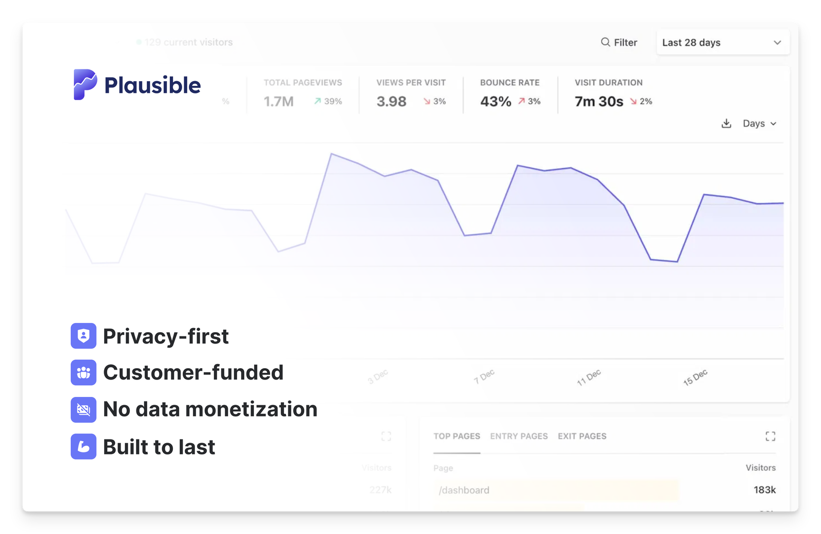 Why we say no to investors and are 100% user-supported? | Plausible Analytics