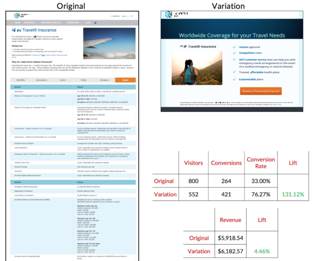 It’s Not Enough To Be Relevant - Your Landing Page Has To Be Dedicated - PPC Hero