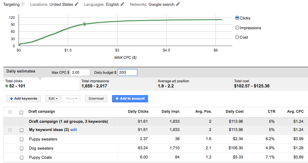 Bid Management: From Basic To Advanced - PPC Hero