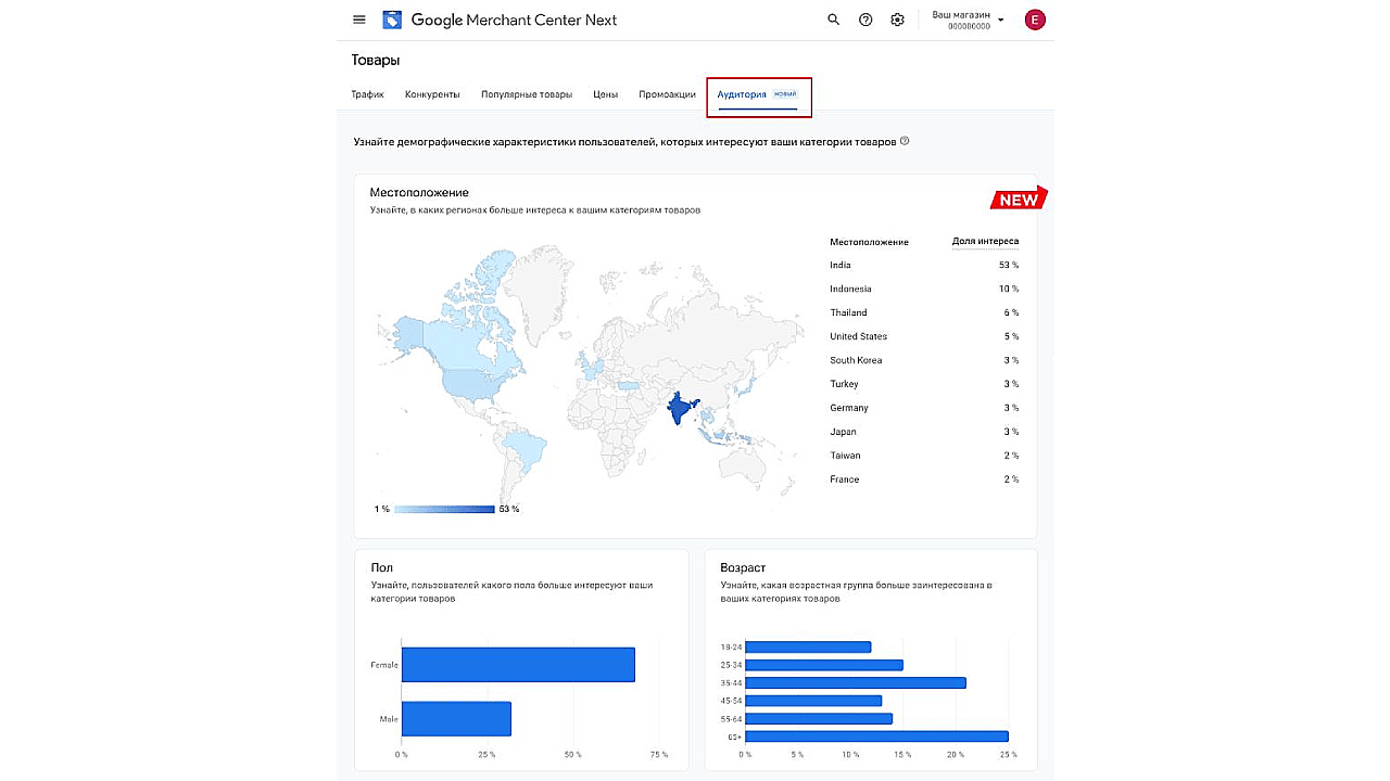 Audience Insights in Google Merchant Center - PPC News Feed