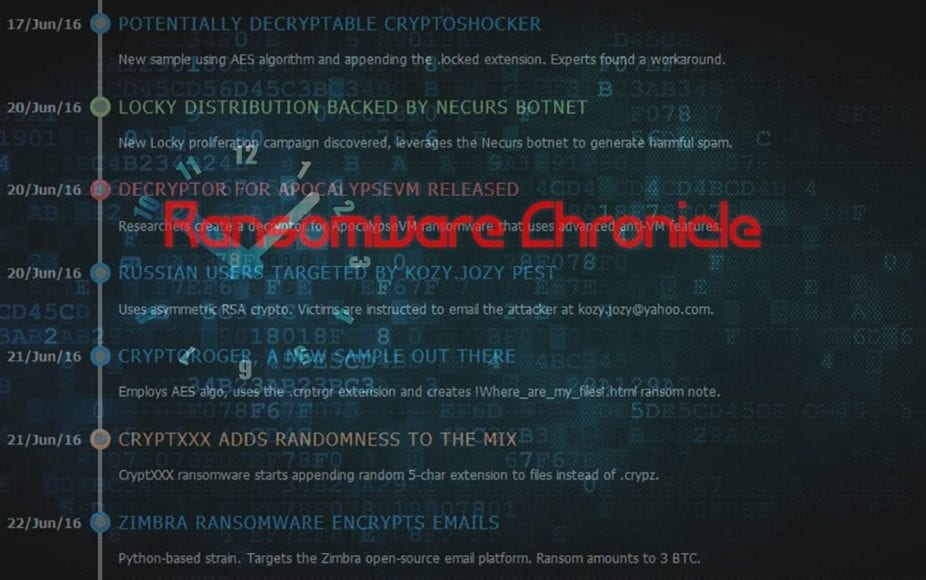 Ransomware Chronicle - Privacy PC