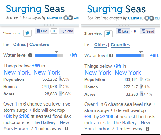 71,000 New Yorkers: “Rise Does Matter!” | Global Warming: Man or Myth?