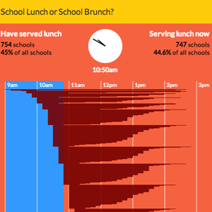 School Lunch or School Brunch? | WNYC