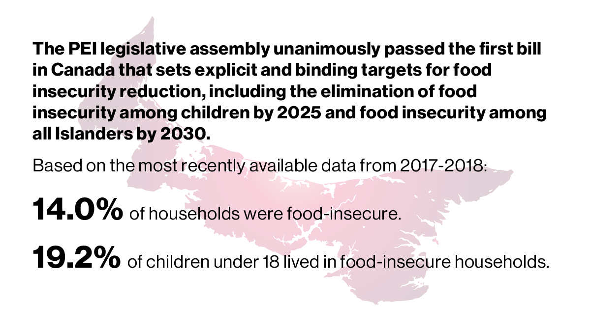 Prince Edward Island: The first jurisdiction to set explicit targets for reducing food insecurity - PROOF