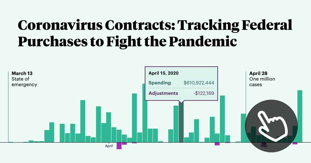 Coronavirus Contracts: Tracking Federal Purchases to Fight the Coronavirus - ProPublica